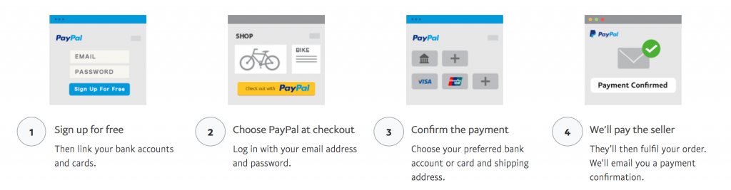how does paypal works