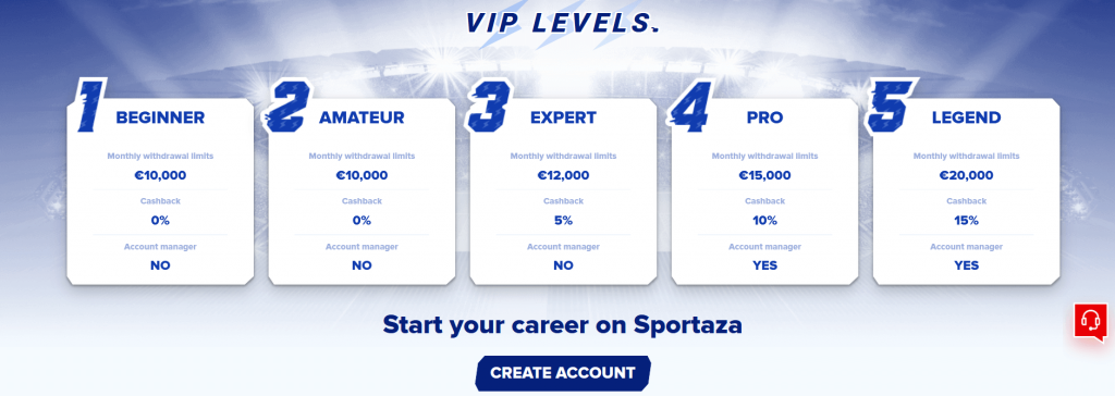 sportaza casino loyalty program